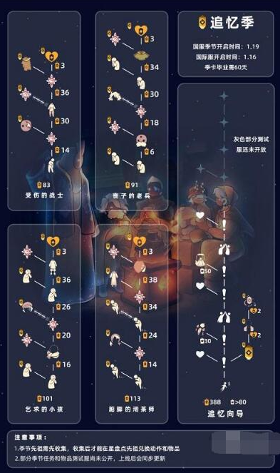 光遇追忆季兑换图是什么-光遇追忆季兑换图一览