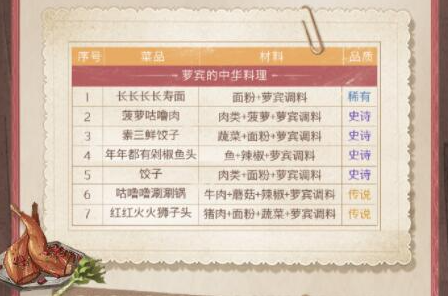 哈利波特魔法觉醒萝宾的中华料理怎么做-萝宾的中华料理菜谱做法一览