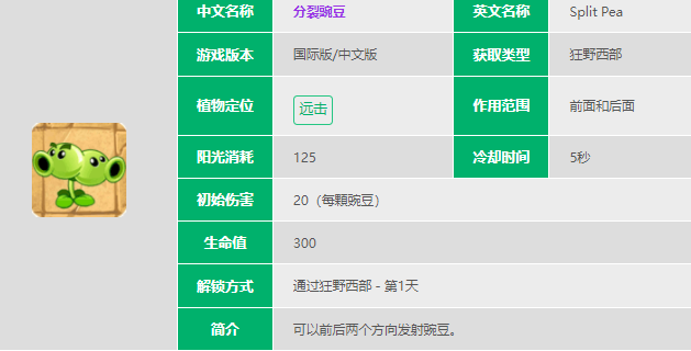 植物大战僵尸2分裂豌豆怎么样-植物大战僵尸2分裂豌豆数据图鉴大全