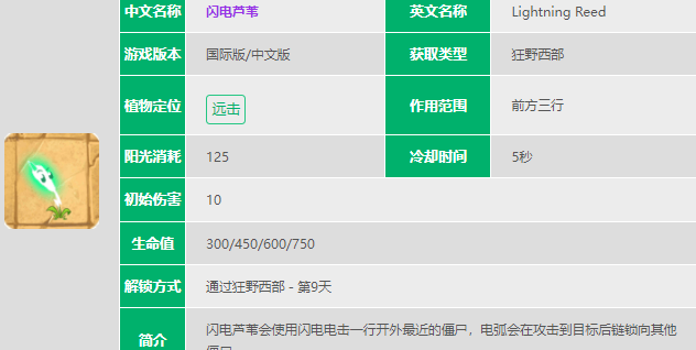 植物大战僵尸2闪电芦苇怎么样-植物大战僵尸2闪电芦苇数据图鉴大全