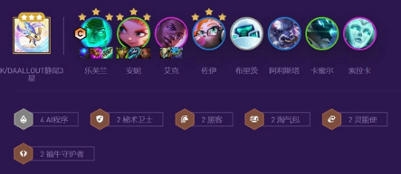 云顶之弈黑客秘术AI阵容强度怎么样-云顶之弈黑客秘术AI阵容玩法指南