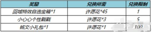 王者荣耀纸鸢寄愿回城特效怎么获得-王者荣耀纸鸢寄愿回城特效获得方法