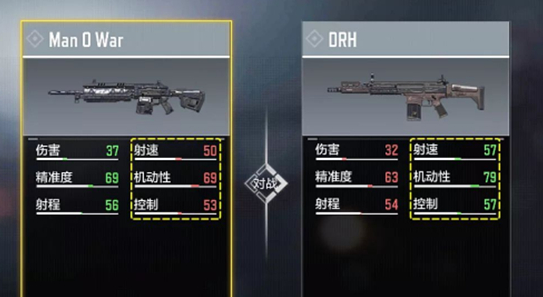 使命召唤手游DRH突击步枪怎么样-DRH突击步枪介绍