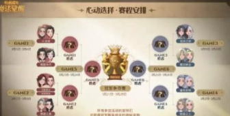 哈利波特魔法觉醒心跳预演活动要怎么玩-心跳预演活动攻略