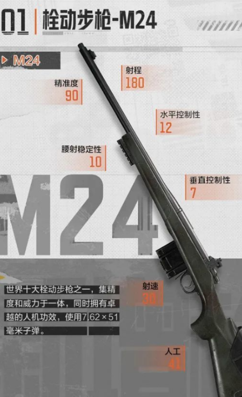 暗区突围栓动步枪M24怎么样-暗区突围栓动步枪M24属性介绍