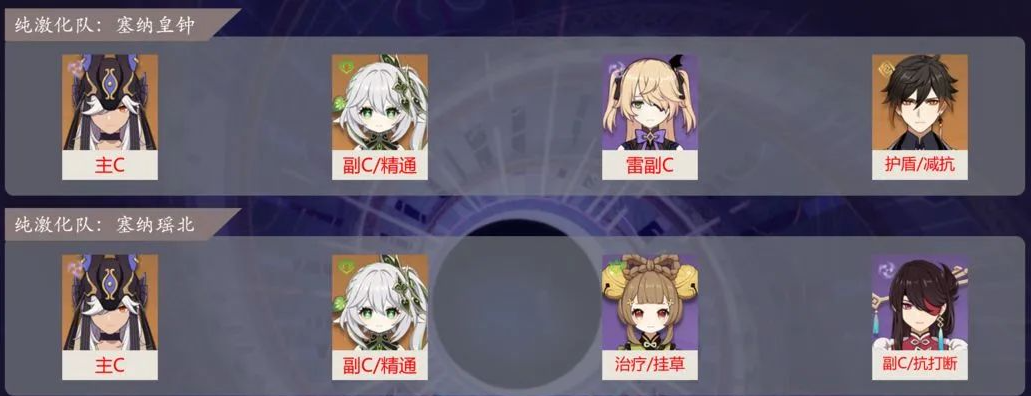 原神赛诺纯激化队怎么玩-原神赛诺纯激化队阵容搭配推荐