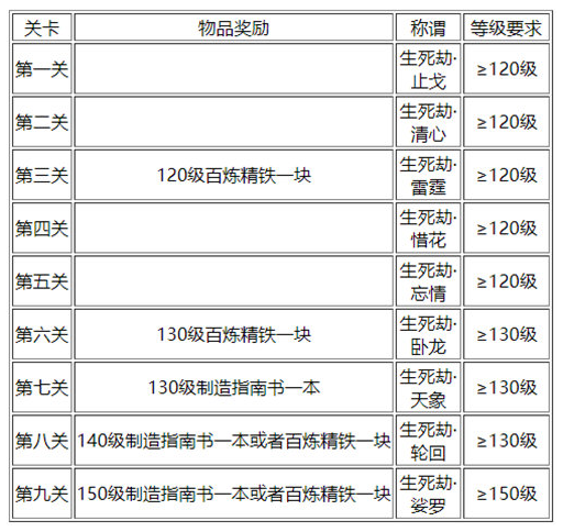 梦幻西游生死劫任务怎么完成-梦幻西游生死劫任务完成攻略