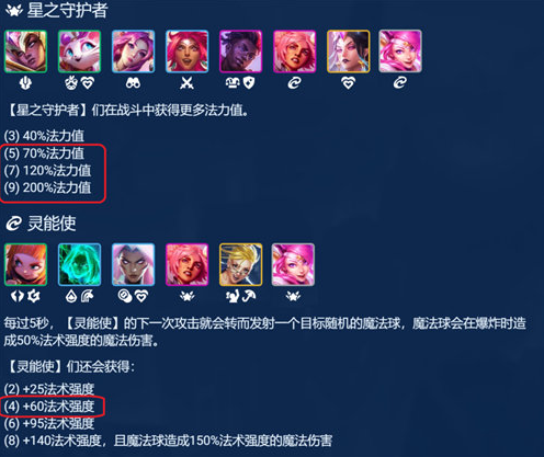 金铲铲之战启明奇点拉克丝阵容怎么搭配-金铲铲之战启明奇点拉克丝阵容搭配攻略