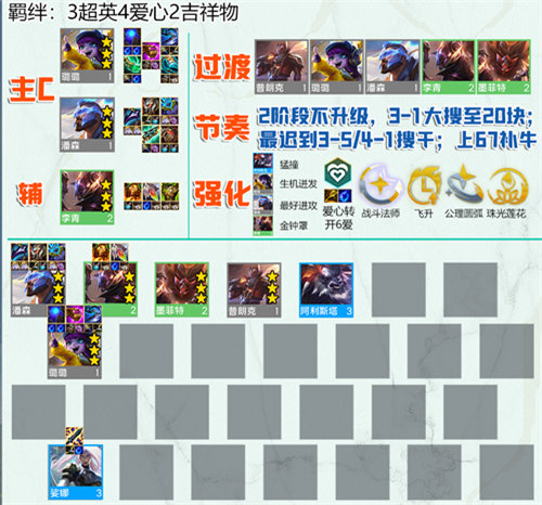 云顶之弈超爱潘阵容怎么搭配-云顶之弈超爱潘阵容搭配攻略