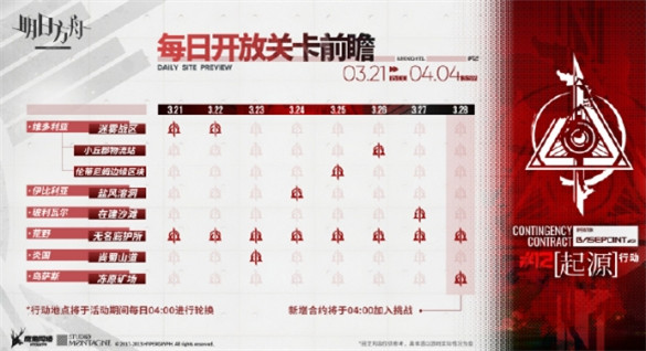 明日方舟起源行动危机合约怎么过-明日方舟危机合约关卡攻略