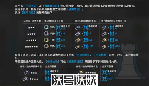 明日方舟蓝票怎么获得-明日方舟通用凭证获取途径一览