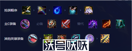 金铲铲之战s8.5黑源狼人阵容攻略