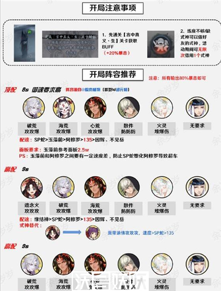 阴阳师万言归灵阵容推荐大全