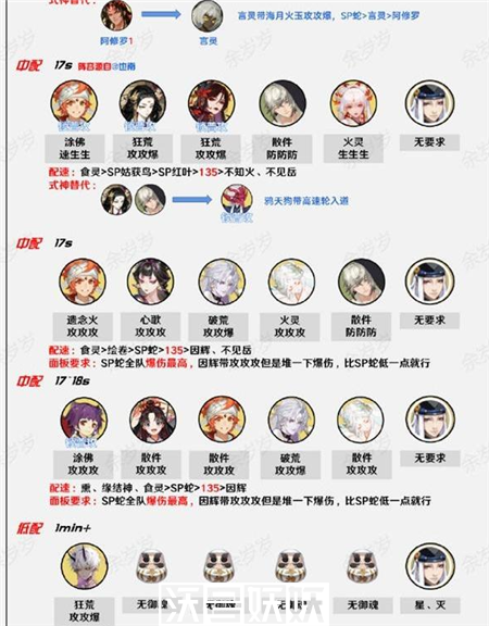 阴阳师万言归灵阵容推荐大全