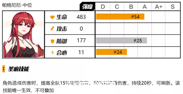 崩坏3帕格尼尼中位圣痕怎么用-崩坏3帕格尼尼中位圣痕使用攻略