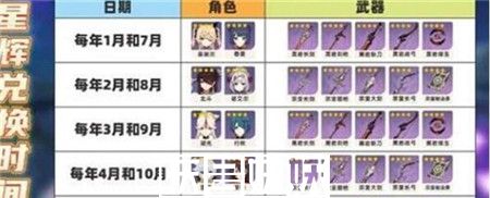 原神星辉商店2023角色兑换推荐