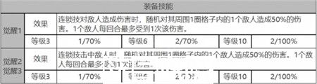 白夜极光贝弗利角色面板数据一览
