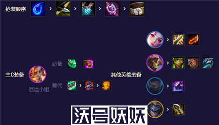 金铲铲之战s8.5未来星守卡莎阵容搭配攻略