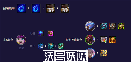 云顶之弈s8.5超爱潘阵容强度强度介绍