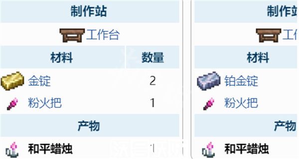泰拉瑞亚和平蜡烛怎么制作-泰拉瑞亚和平蜡烛制作方法一览