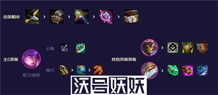 云顶之弈S8.5云顶机甲剑魔阵容搭配攻略