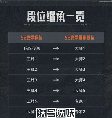 暗区突围s2赛季结束时间介绍