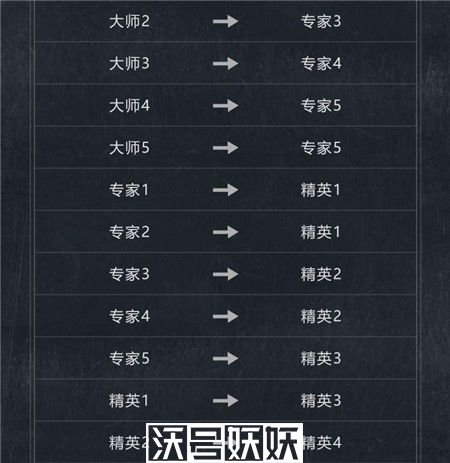 暗区突围s2赛季结束时间介绍