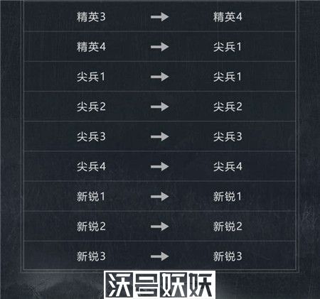 暗区突围s2赛季结束时间介绍