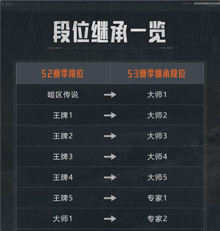 暗区突围s2赛季什么时候结束-暗区突围s2赛季结束时间介绍