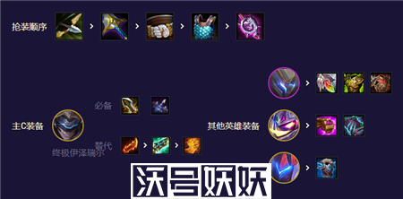 金铲铲之战机甲万瞄怪兽阵容玩法攻略