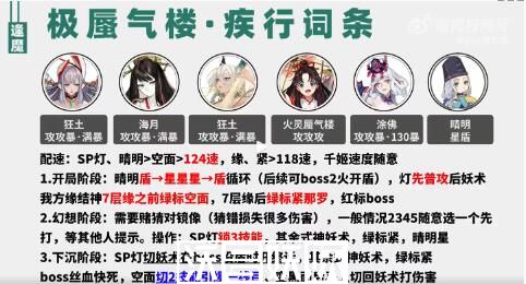 阴阳师极蜃气楼疾行4400怎么打-阴阳师极蜃气楼疾行4400怎么打阵容推荐