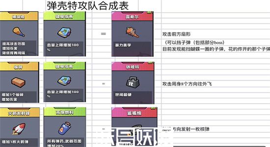 弹壳特攻队磁力镖怎么合成-弹壳特攻队磁力镖合成攻略
