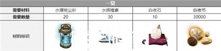 白夜极光卡莲觉醒要什么材料