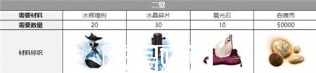 白夜极光卡莲觉醒要什么材料