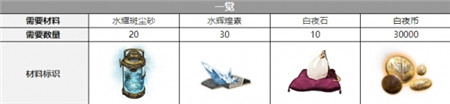 白夜极光卡莲觉醒要什么材料-白夜极光卡莲觉醒需要材料一览
