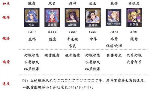 斗罗大陆魂师对决千仞雪阵容怎么搭配-斗罗大陆魂师对决千仞雪阵容搭配攻略