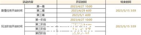 原神盛典与慧业活动怎么玩