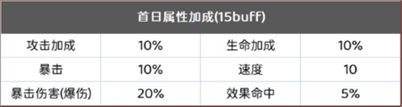 阴阳师妖塔燃战过渡阵容怎么搭配-阴阳师妖塔燃战过渡阵容推荐