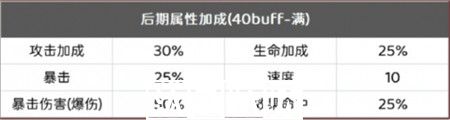 阴阳师银之绮都满buff阵容怎么搭配
