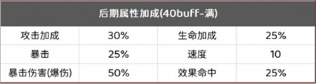 阴阳师银之绮都满buff阵容怎么搭配-阴阳师银之绮都满buff阵容推荐