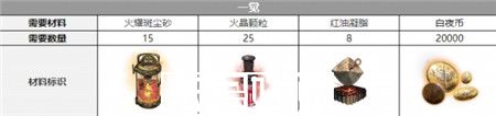 白夜极光黑潮觉醒材料有哪些