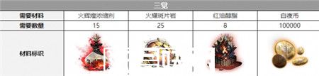 白夜极光黑潮觉醒材料有哪些