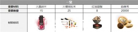 白夜极光比比比约恩觉醒材料有哪些
