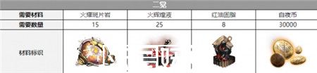 白夜极光比比比约恩觉醒材料有哪些