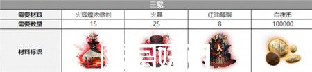 白夜极光比比比约恩觉醒材料有哪些