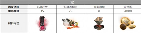 白夜极光比比比约恩觉醒材料有哪些-白夜极光比比比约恩觉醒材料一览