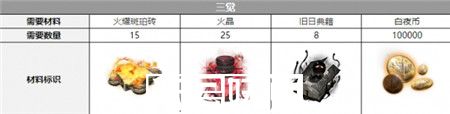 白夜极光圣钉觉醒材料有哪些