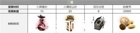 白夜极光圣钉觉醒材料有哪些