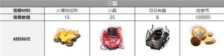 白夜极光圣钉觉醒材料有哪些-白夜极光圣钉觉醒材料一览