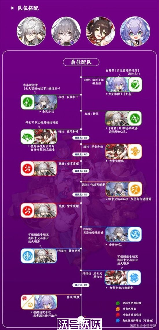 崩坏星穹铁道停云怎么搭配队伍-崩坏星穹铁道停云怎么搭配队伍攻略介绍